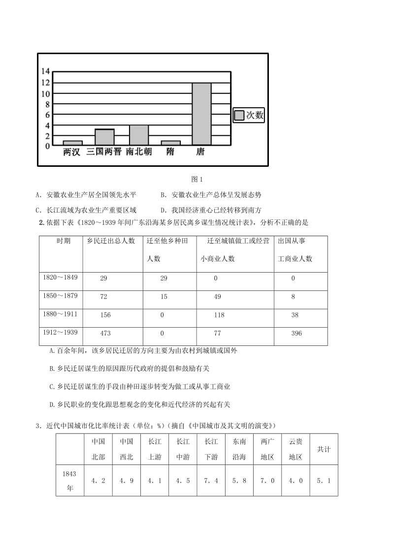 2019-2020年高考历史《史料、史观与史论研习》专项训练六 图文史料的概括.doc_第3页