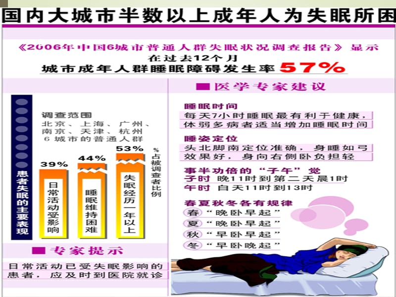 失眠的中医治疗自用ppt课件_第2页