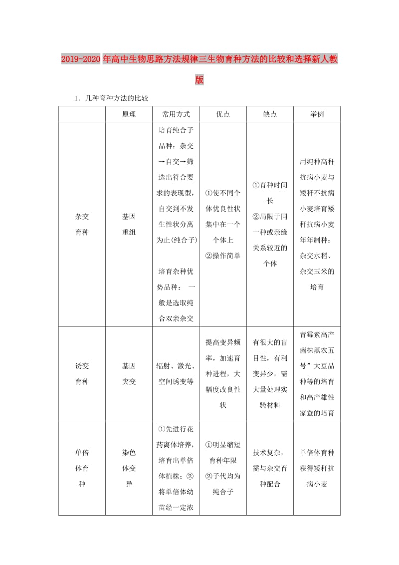 2019-2020年高中生物思路方法规律三生物育种方法的比较和选择新人教版.doc_第1页