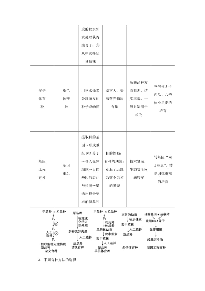 2019-2020年高中生物思路方法规律三生物育种方法的比较和选择新人教版.doc_第2页