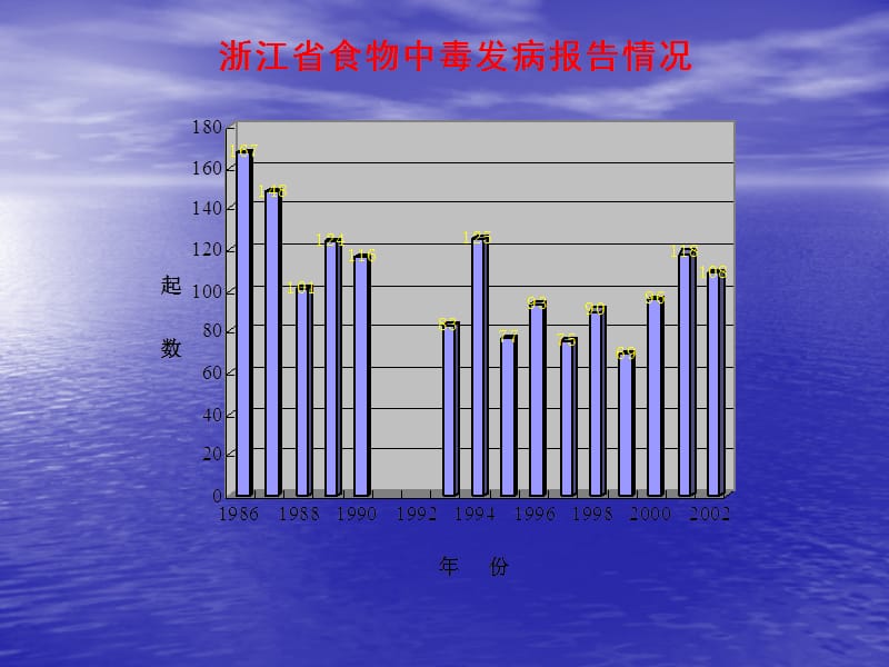 宣传食品安全知识.ppt_第3页