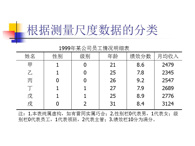 统计学基础知识培训.ppt_第2页