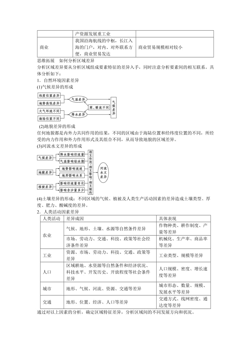 2019-2020年高考地理大一轮复习 第一章 第1讲 地理环境对区域发展的影响 新人教版必修3.doc_第3页