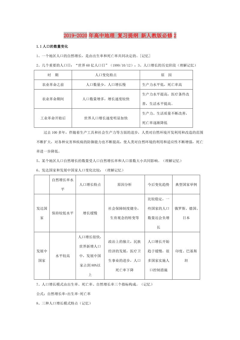 2019-2020年高中地理 复习提纲 新人教版必修2.doc_第1页