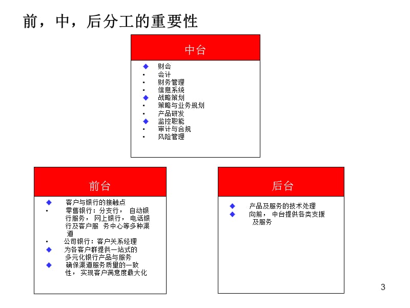 风险管理及汇丰银行案例分析.ppt_第3页