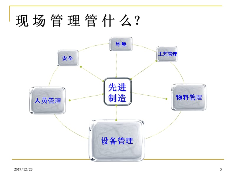 注塑车间设备管理.ppt_第3页