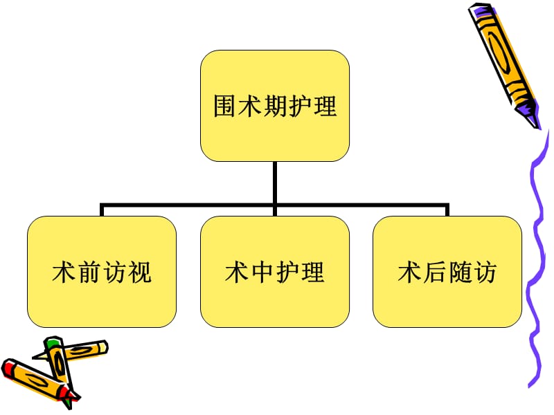 手术室全期护理.ppt_第3页