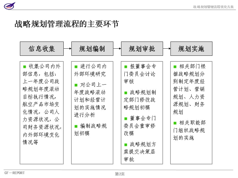 成飞集团战略规划管理流程诊断与优化方案.ppt_第3页