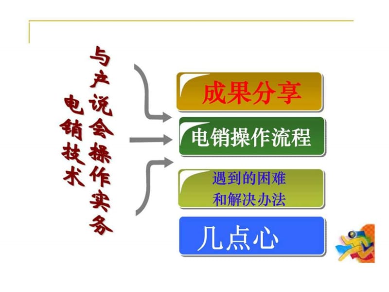 电销技术与产说会操作实务.ppt_第2页