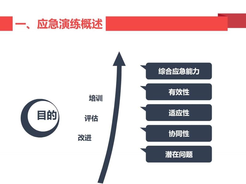 应急演练及应急知识.ppt_第3页