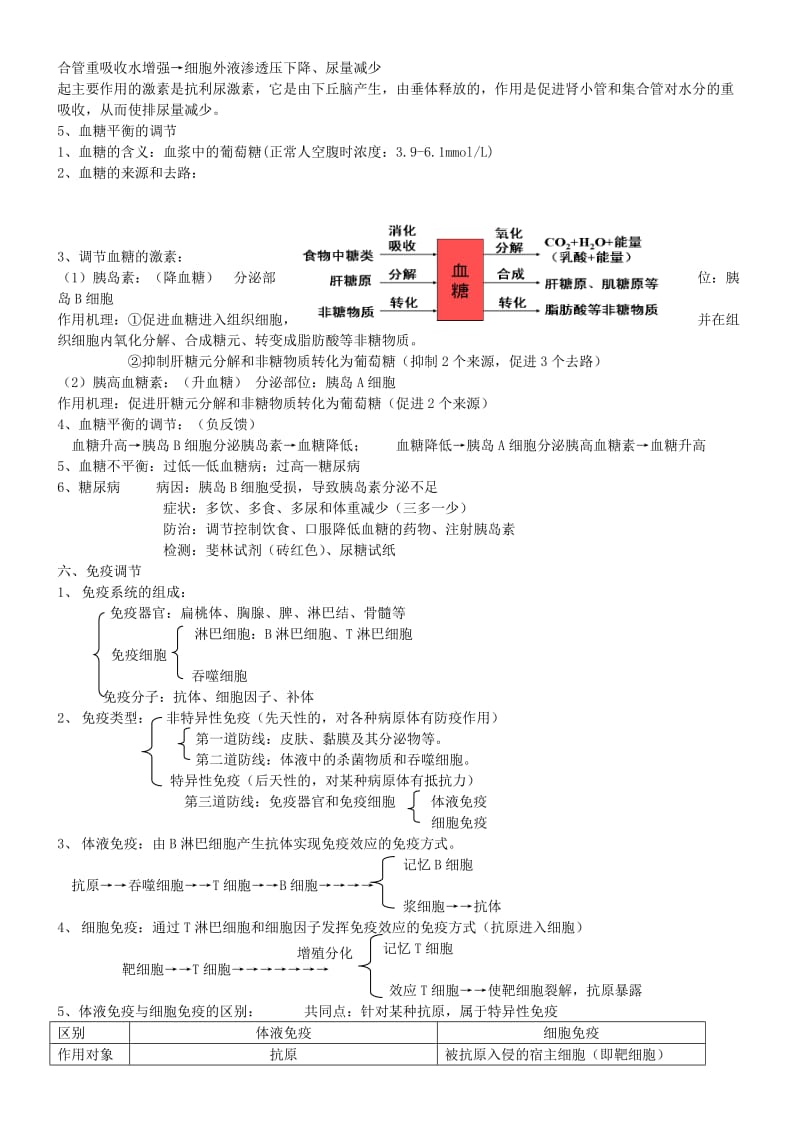 2019-2020年高中生物 学业水平测试 苏教版必修3.doc_第2页