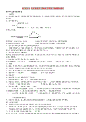 2019-2020年高中生物 學(xué)業(yè)水平測(cè)試 蘇教版必修3.doc