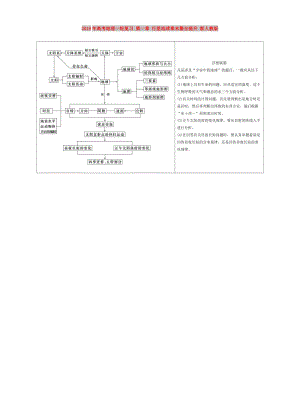 2019年高考地理一輪復(fù)習(xí) 第一章 行星地球章末整合提升 新人教版.doc