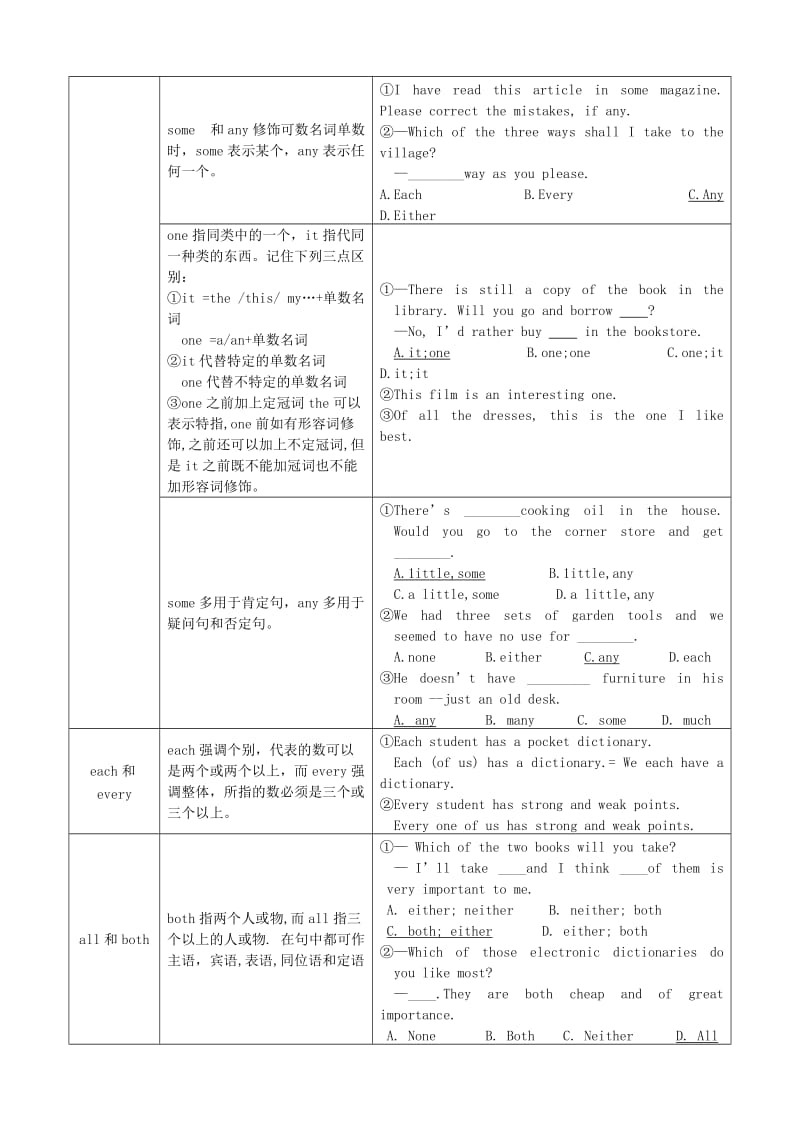 2019-2020年高考英语 代词 数词讲解与运用教案 新人教版.doc_第3页