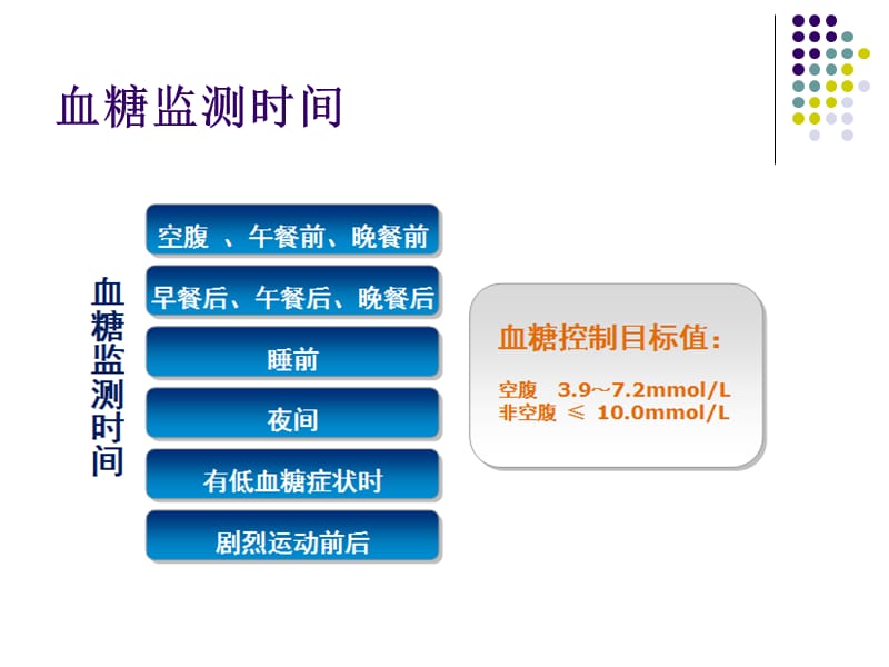 血糖的自我监测-培训课件.ppt_第3页