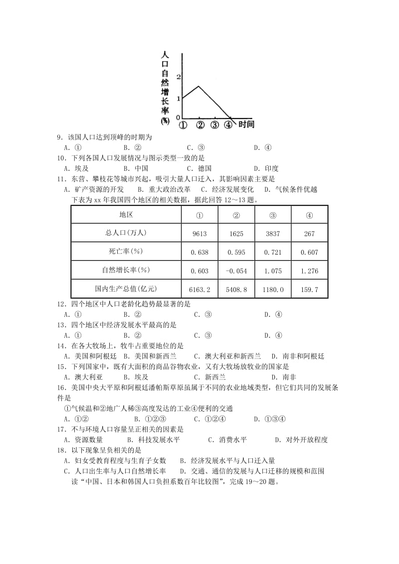 2019-2020年高一下学期期中考试（地理）(III).doc_第2页