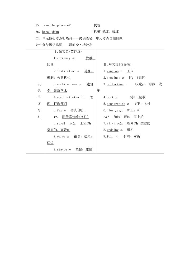 2019-2020年高考英语一轮复习Unit2TheUnitedKingdom讲义新人教版必修.doc_第3页