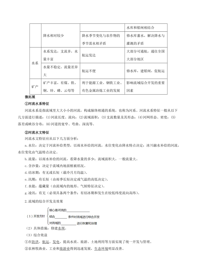 2019-2020年高考地理冲刺之考点感悟与命题预测 专题11.5 河流流域的综合开发（含解析）.doc_第2页