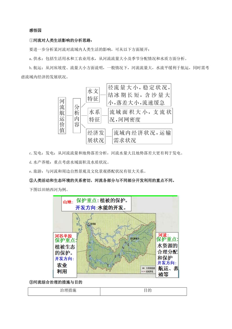 2019-2020年高考地理冲刺之考点感悟与命题预测 专题11.5 河流流域的综合开发（含解析）.doc_第3页