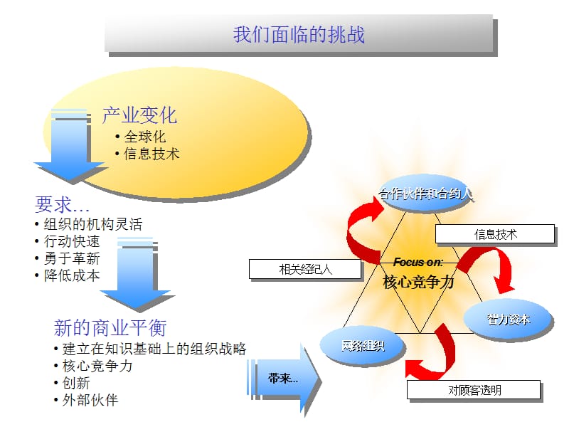 招聘面试技术培训.ppt_第3页