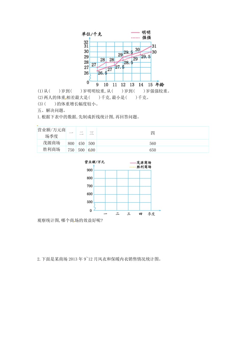 五年级数学下册 第7单元《折线统计图》单元综合测试 新人教版.doc_第2页