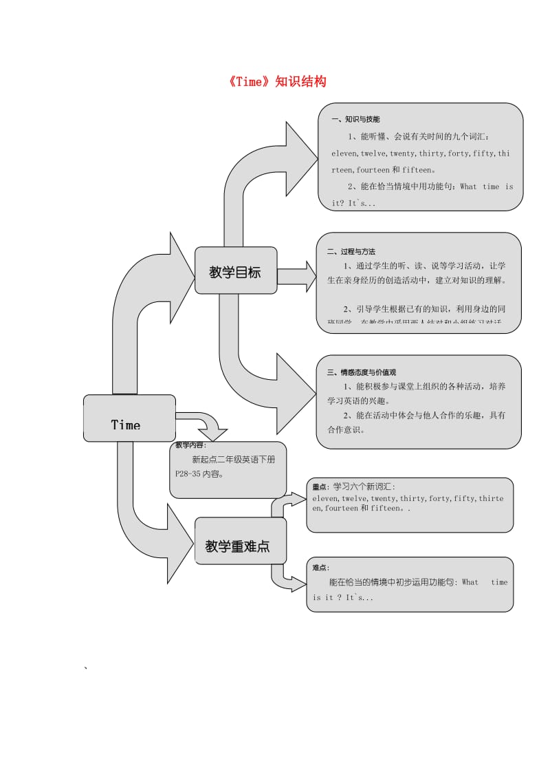 二年级英语下册 Unit 4《Time》练习题 人教新起点.doc_第1页