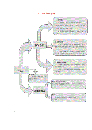 二年級(jí)英語下冊(cè) Unit 4《Time》練習(xí)題 人教新起點(diǎn).doc