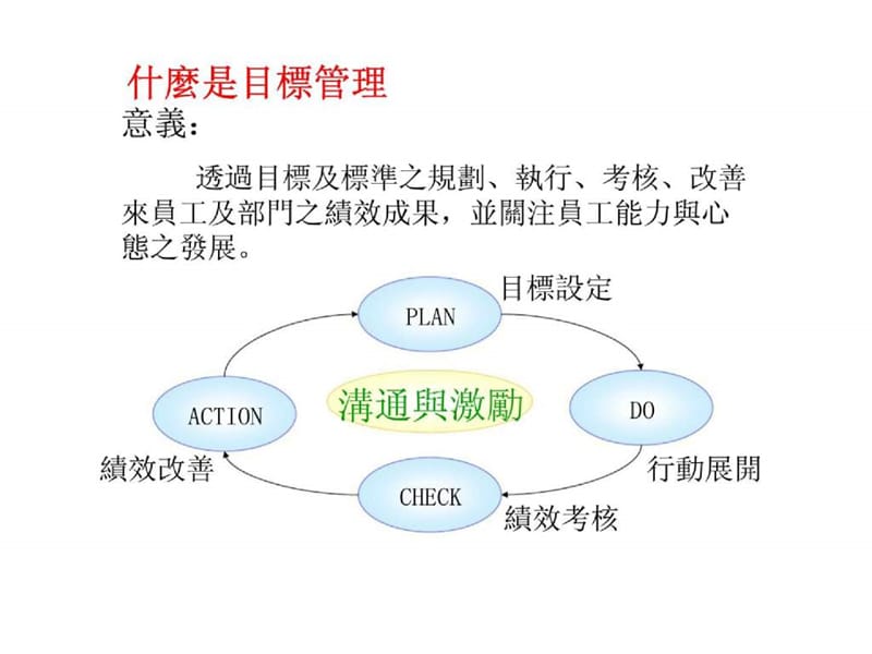 目标管理与薪酬体系设计.ppt_第3页