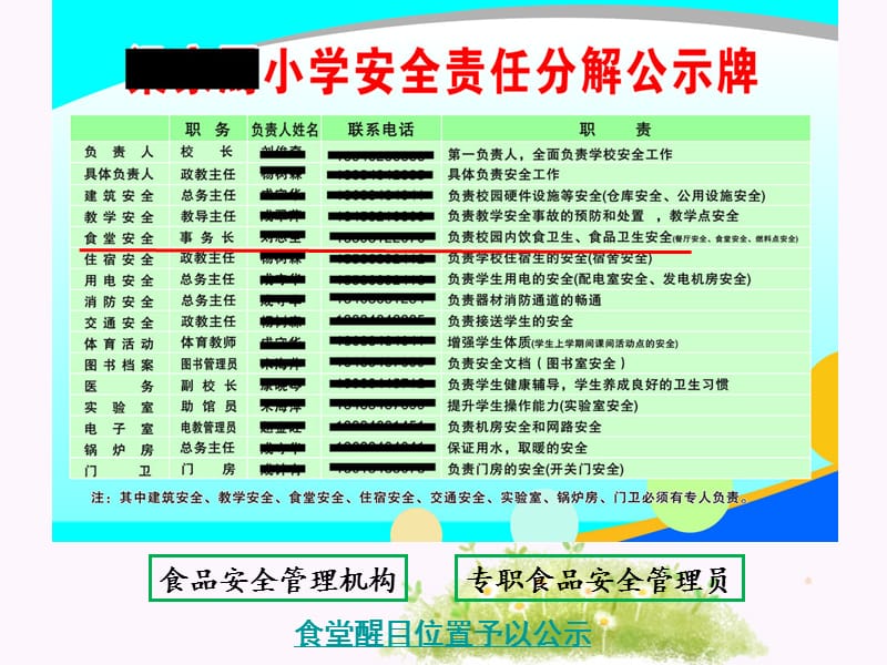 药监局学校食堂培训PPT课件.ppt_第3页