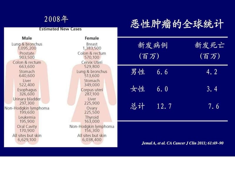 肿瘤放射治疗学-复旦大学肿瘤医院放疗科.ppt_第2页