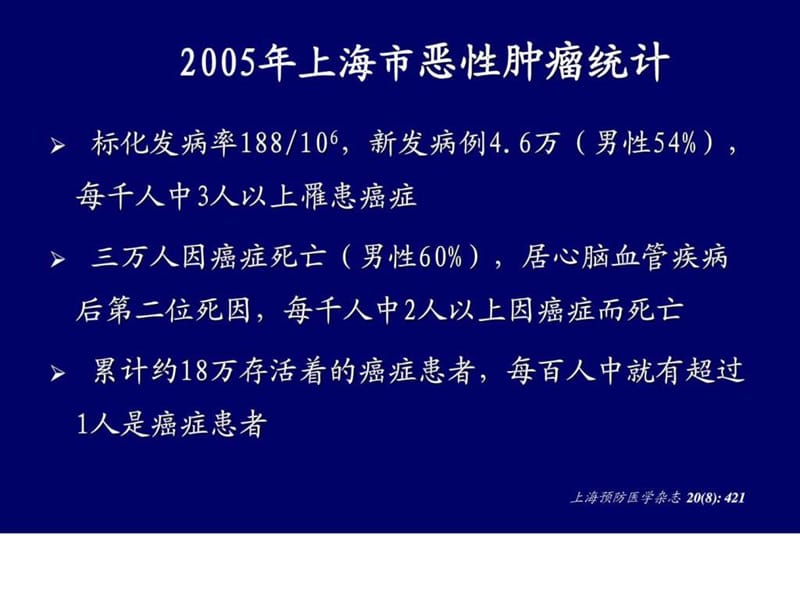 肿瘤放射治疗学-复旦大学肿瘤医院放疗科.ppt_第3页