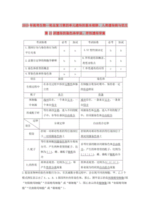 2019年高考生物一輪總復(fù)習(xí)第四單元遺傳的基本規(guī)律、人類遺傳病與優(yōu)生第15講遺傳的染色體學(xué)說、伴性遺傳學(xué)案.doc