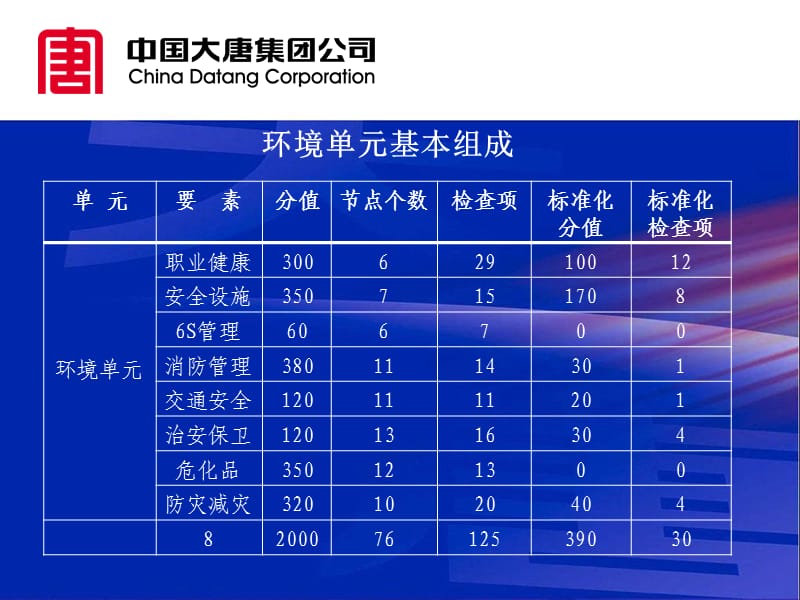 本质安全型火力发电企业安全风险管控效果评估培训.ppt_第2页