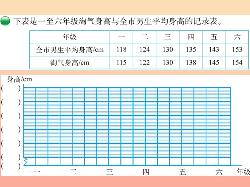 2019-2020六年级数学上册 5.4 身高的变化课件 （新版）北师大版.ppt_第3页