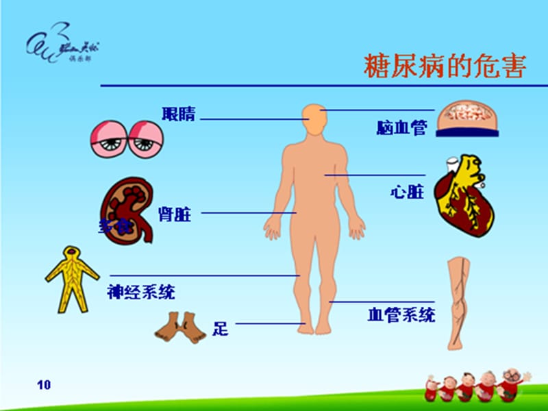 糖尿病足的预防和护理ppt.ppt_第3页