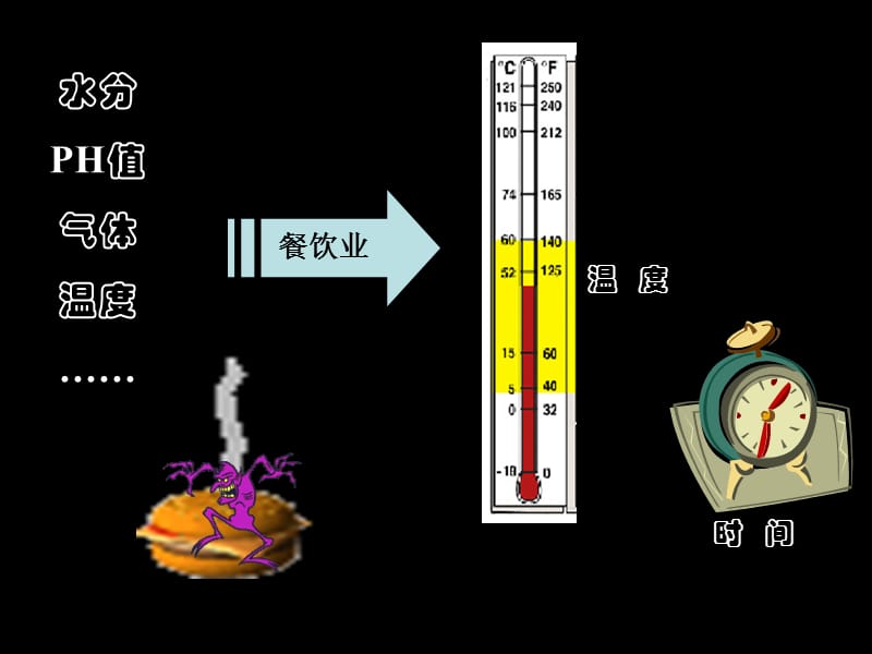 食品安全从业人员培训材料(上).ppt_第2页