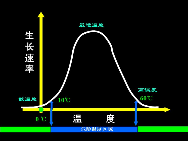 食品安全从业人员培训材料(上).ppt_第3页