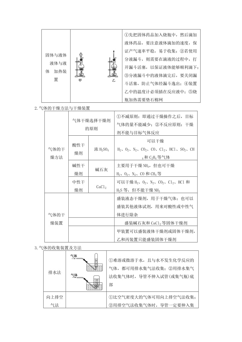 2019年高考化学大二轮专题复习 专题15 综合实验探究训练.doc_第2页