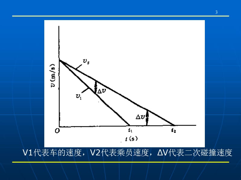 汽车安全性设计课程安全带设计.ppt_第3页