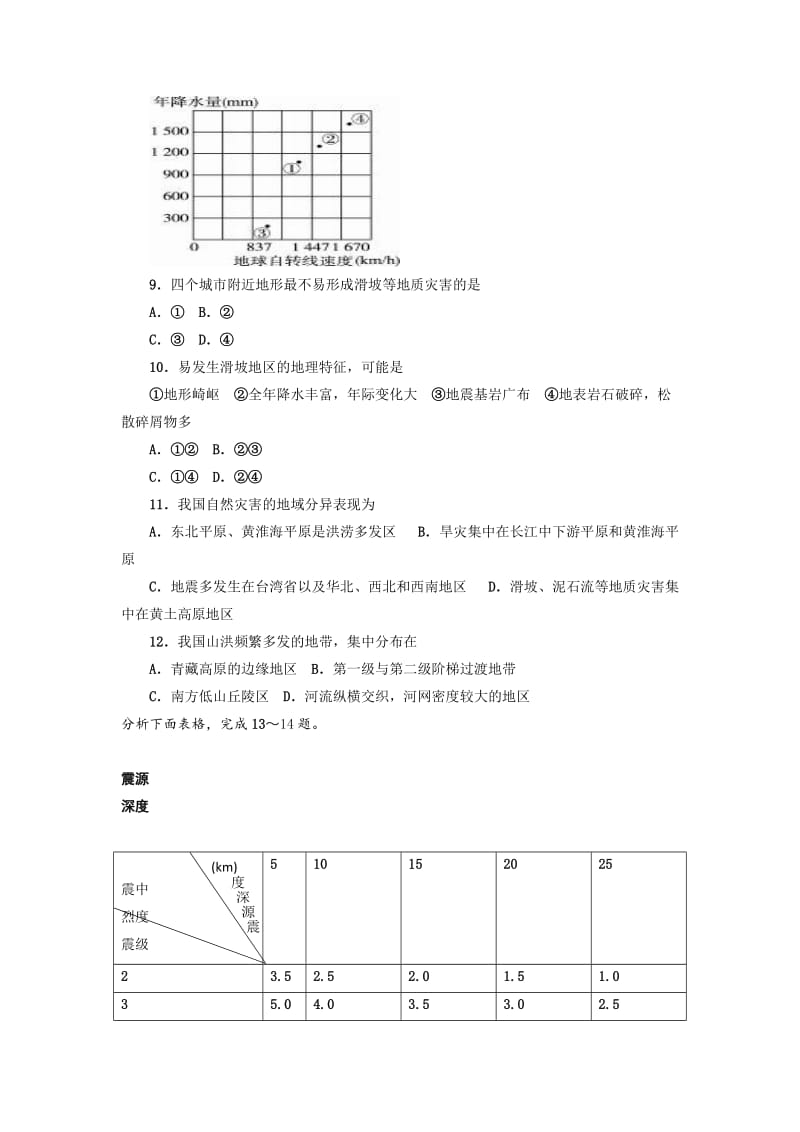 2019-2020年高二下学期强化训练地理试题 含答案.doc_第2页