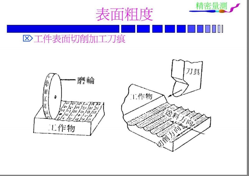 表面粗糙度培训资料.ppt_第3页