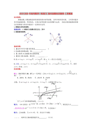 2019-2020年高考数学一轮复习 指对函数知识梳理2 苏教版.doc