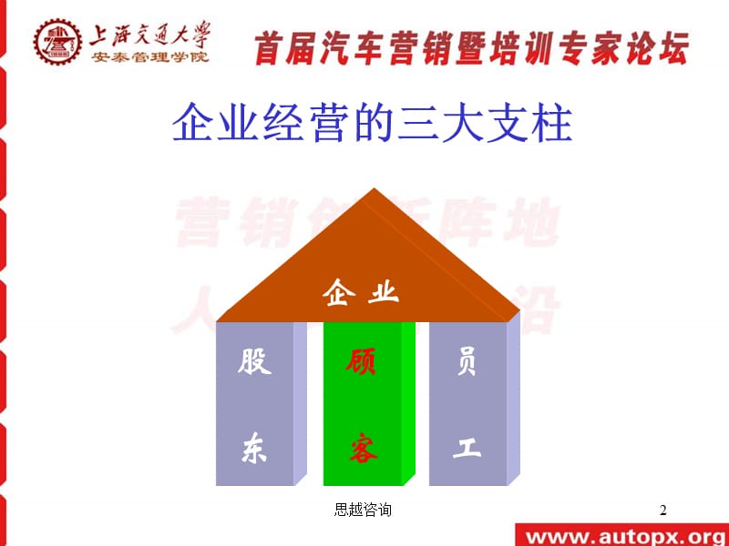 汽车企业人才培训体系的构建.ppt_第2页