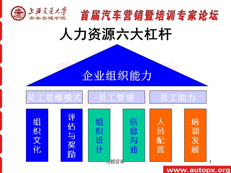 汽车企业人才培训体系的构建.ppt_第3页