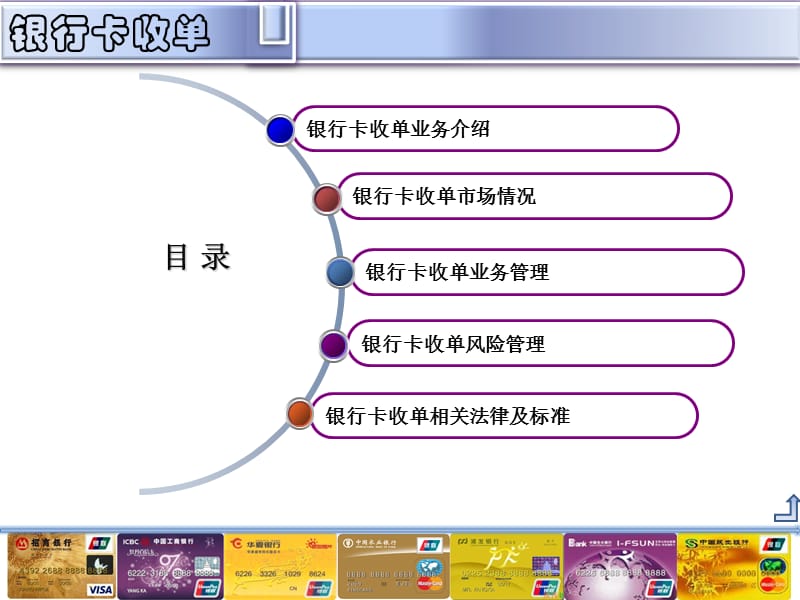 银联卡收单--合规培训.ppt_第1页