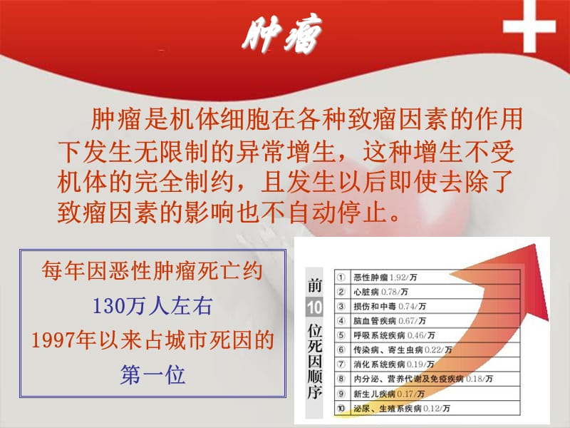 肿瘤与癌症防治知识.ppt_第2页