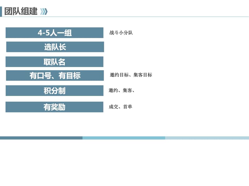 销售顾问活动邀约培训.ppt_第2页