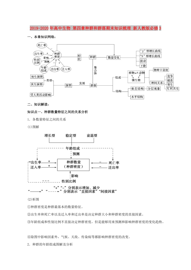 2019-2020年高中生物 第四章种群和群落期末知识梳理 新人教版必修3.doc_第1页