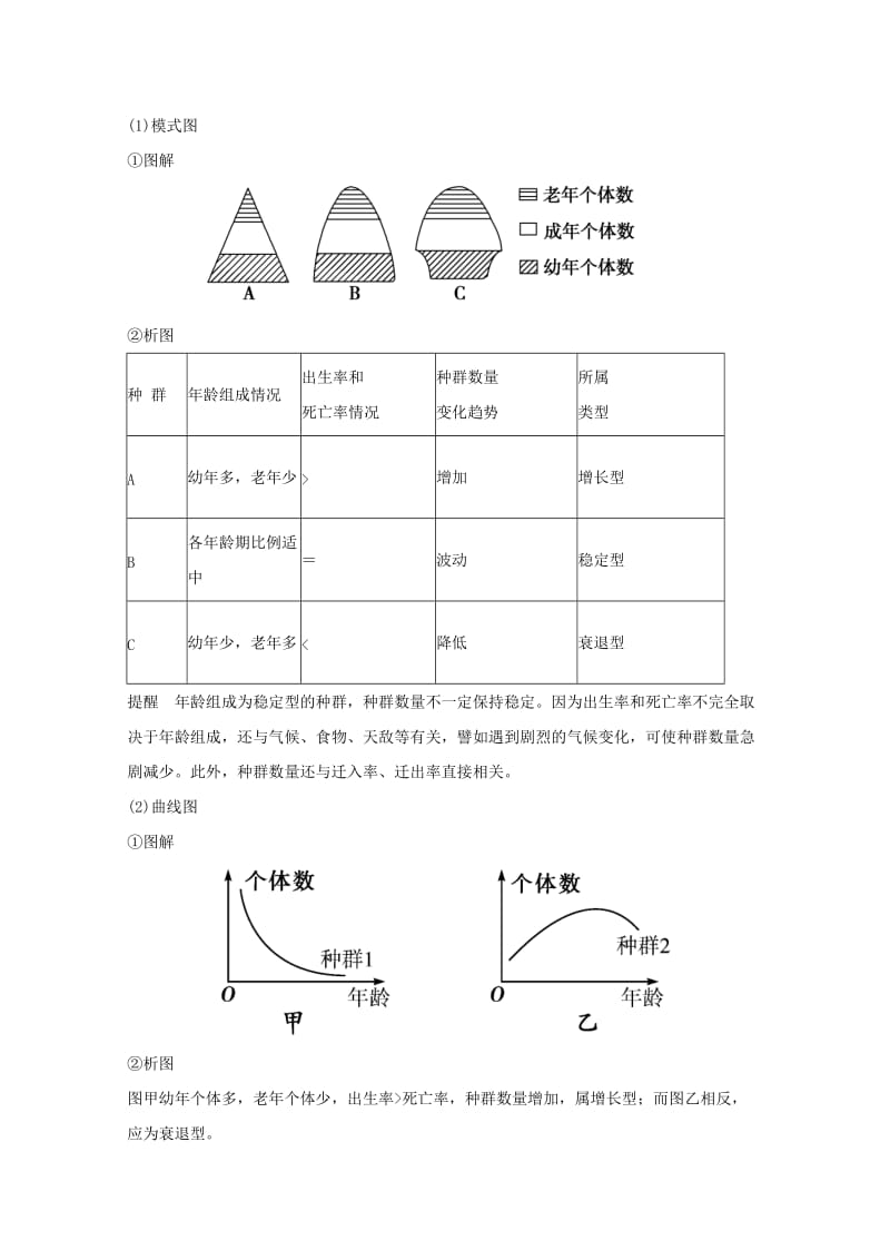 2019-2020年高中生物 第四章种群和群落期末知识梳理 新人教版必修3.doc_第2页