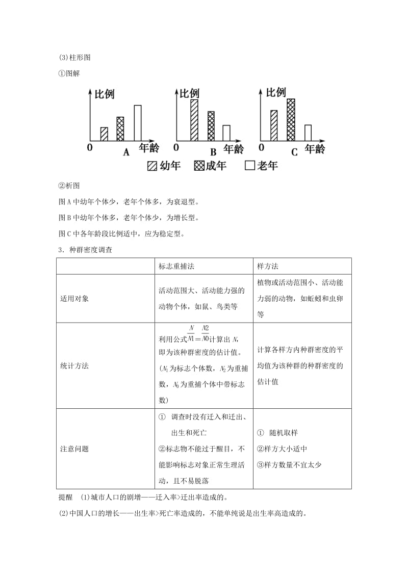 2019-2020年高中生物 第四章种群和群落期末知识梳理 新人教版必修3.doc_第3页